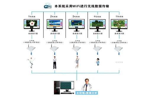 大脑生物反馈治疗仪